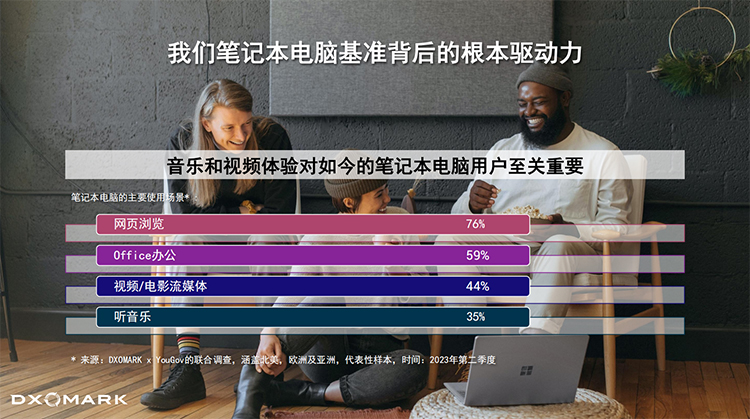 最好用的dxomark排名,最新dxomark排行榜