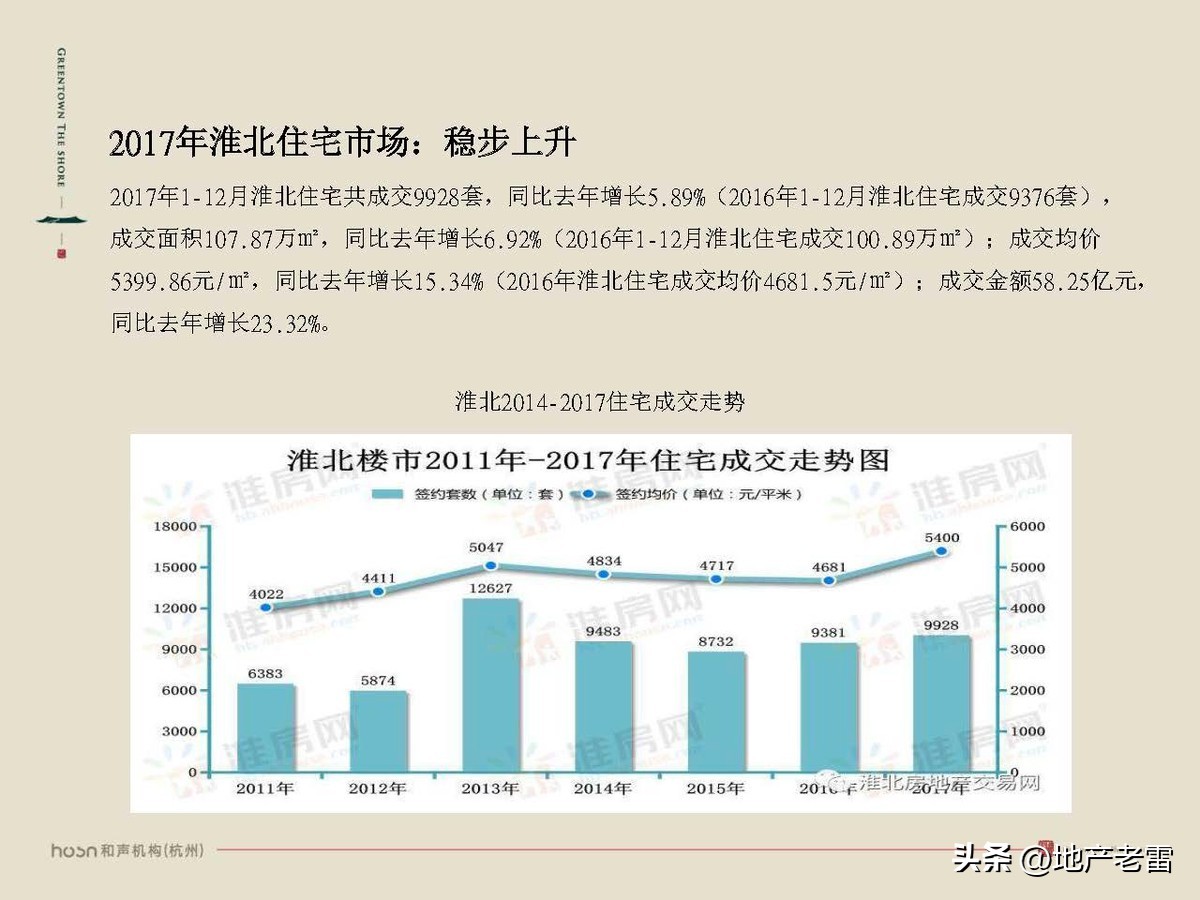 合肥一手楼盘销售策划方案,合肥国耀房地产营销策划