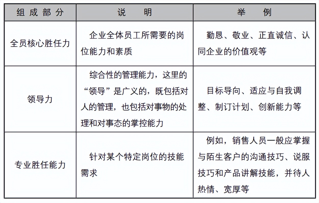 保险营销团队日常管理如何做,组建营销团队