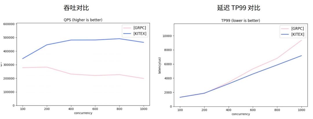 高性能跨语言rpc框架,rpc框架和微服务架构