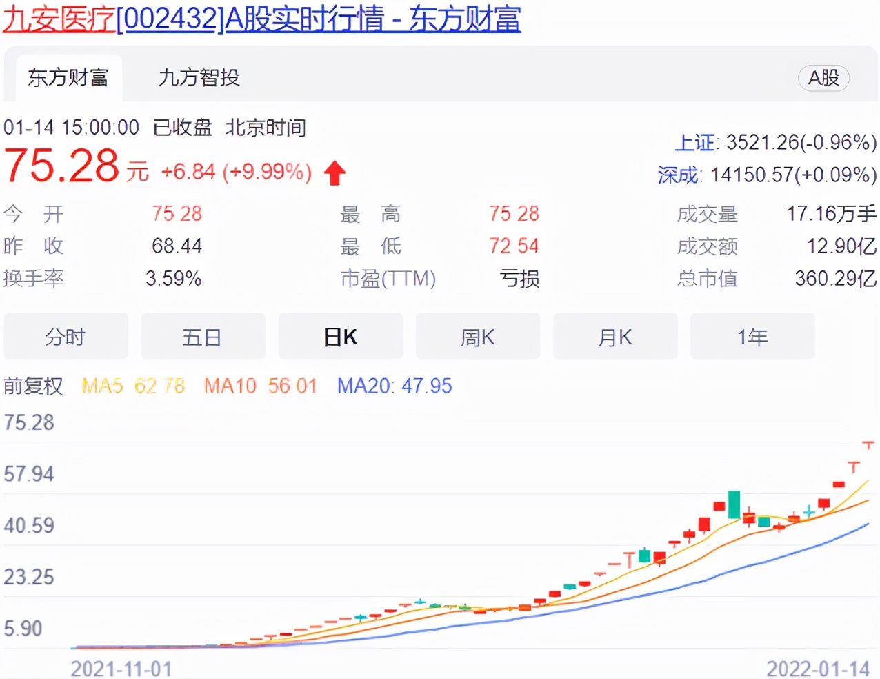 九安医疗妖股解析,九安医疗下一个妖股是谁