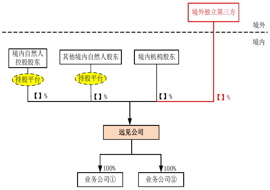 港股ipo路演都做些什么,港股ipo方式