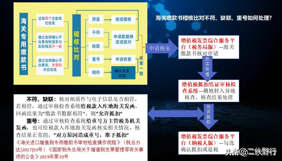 海关缴款书稽核比对缺联怎么办,海关缴款书核查结果不通过怎么办