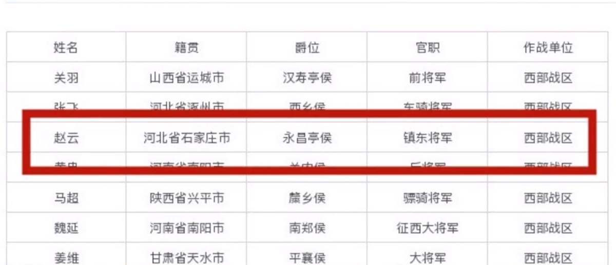 中国人民解放军强悍军力,中国解放军军事力量