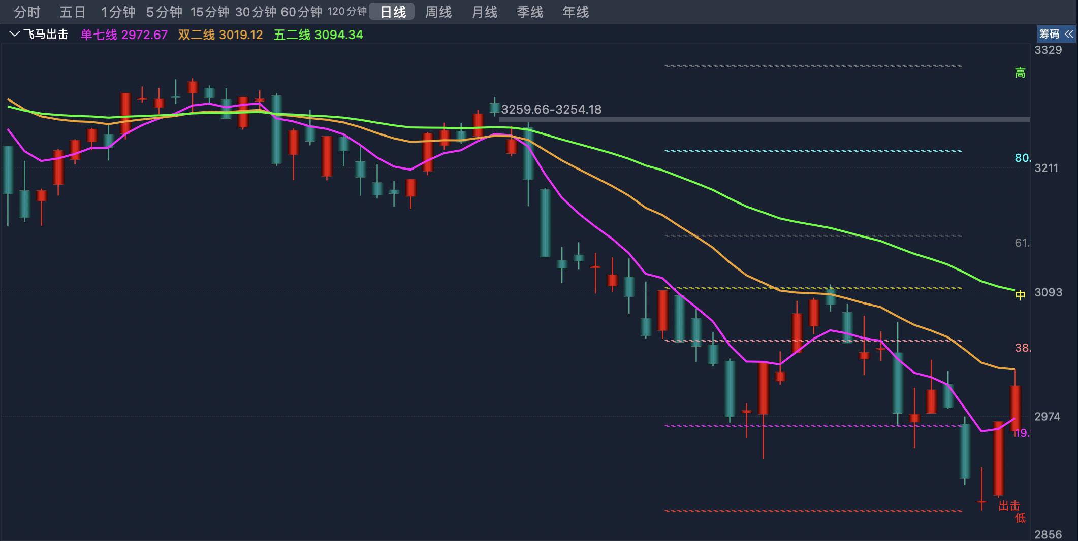 最新重磅消息对股市的影响,最近股市大消息