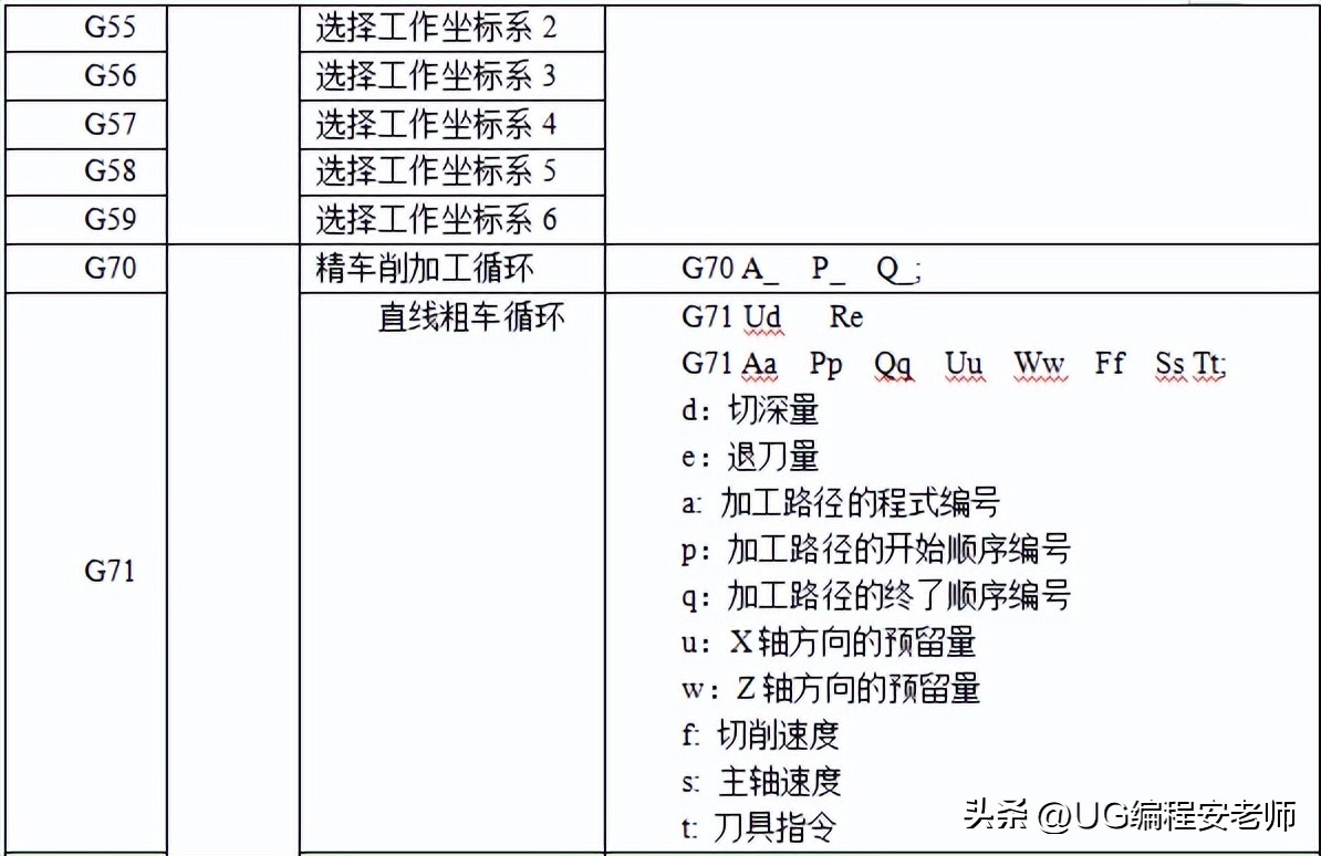 cnc加工中心铣凸轮怎么编程,cnc三菱面板讲解
