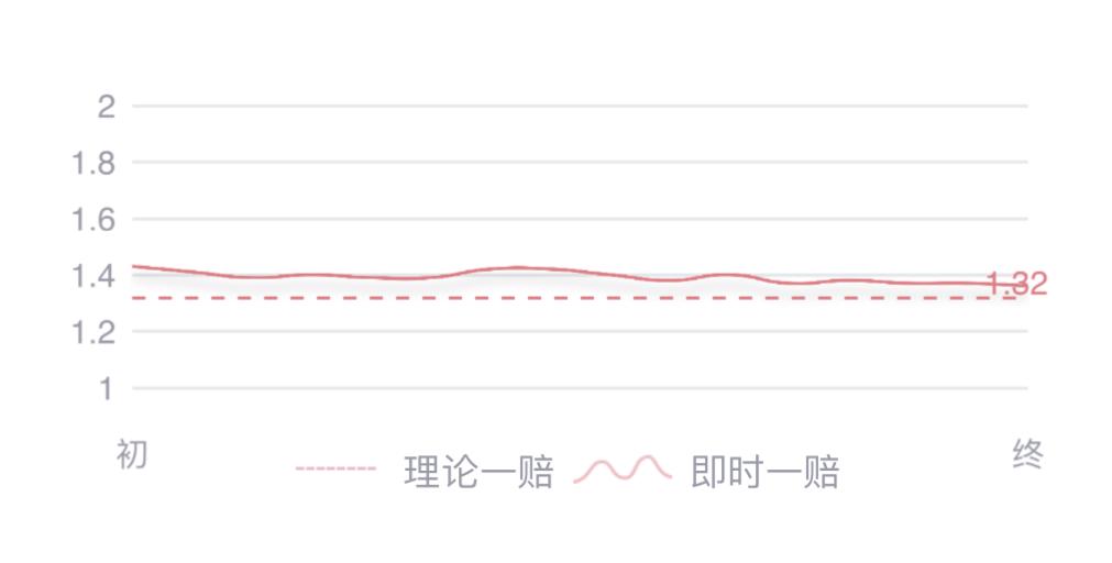 美因茨vs拜仁足彩14场预测,德甲今日竞彩预测美因茨