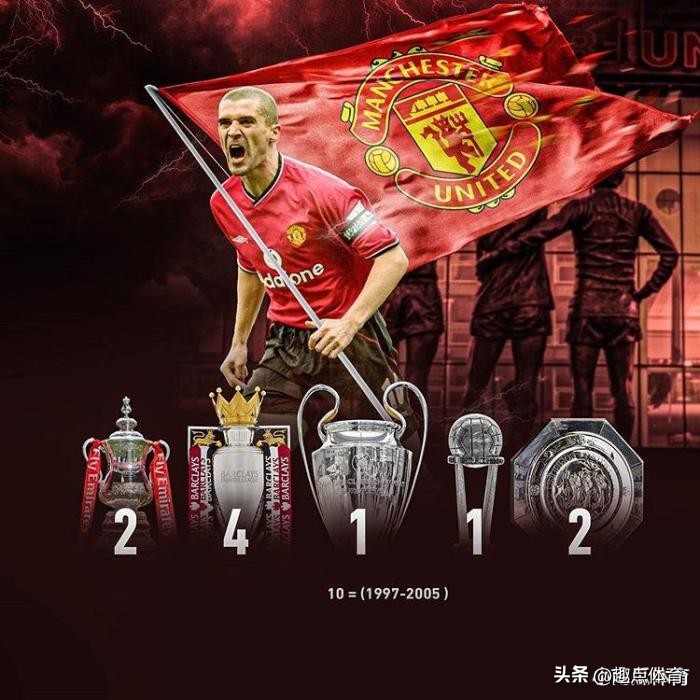 夺得五大联赛冠军次数最多的球员,获得冠军最多的主教练