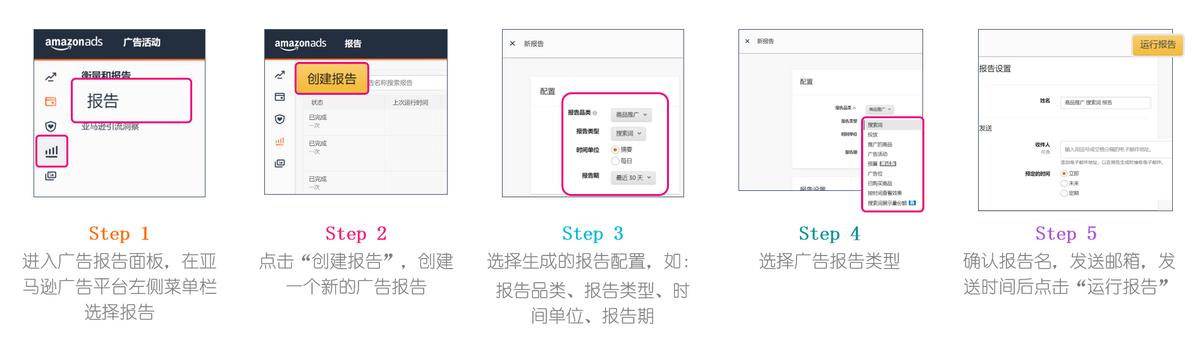 亚马逊广告深度优化思路,亚马逊广告提高与降低的逻辑