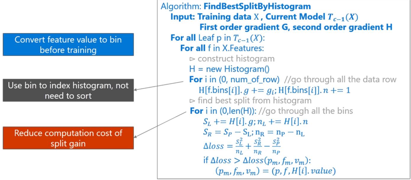 lightgbm的简单介绍,lightgbm参数说明