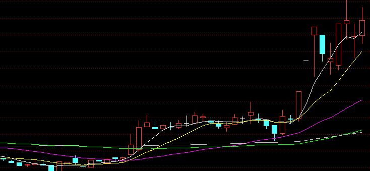 低位汽车零部件股,低位高度控盘股