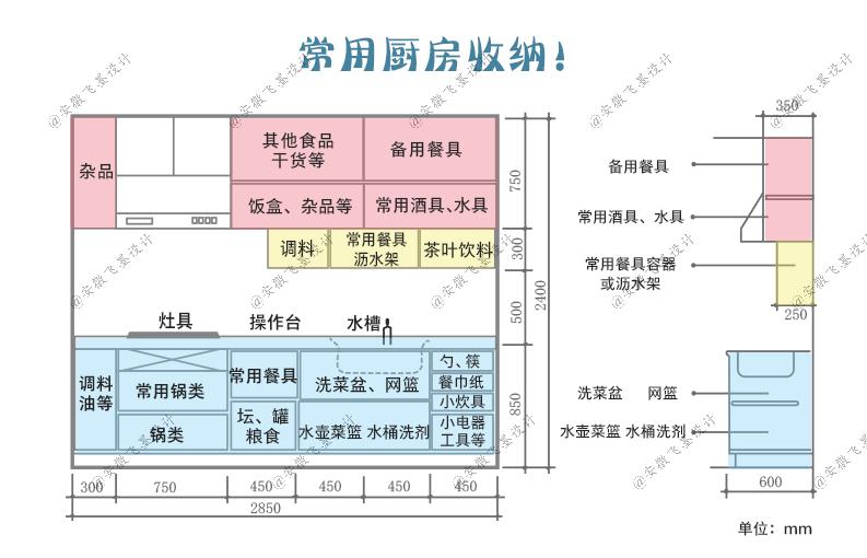 装修尺寸全攻略卧室篇,新房装修之家具尺寸设计指南