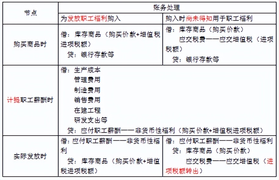 会计实操题资产负债,会计初级负债经典例题