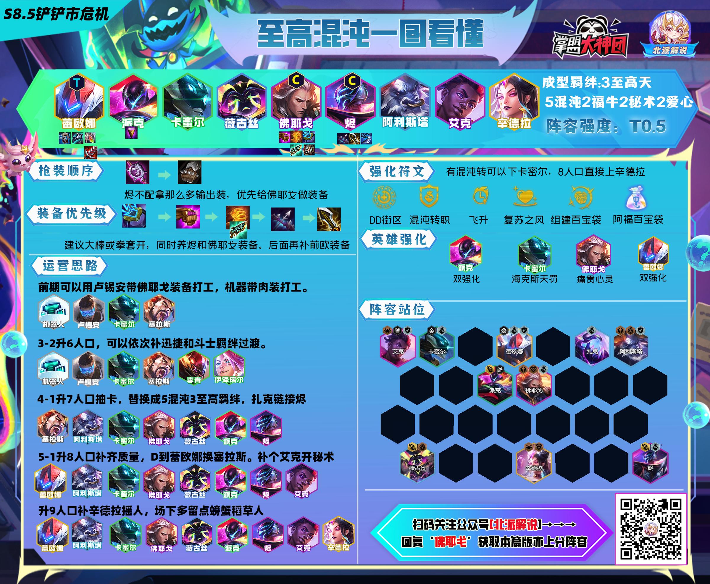 新版本云顶之弈阵容推荐五费,云顶全装备