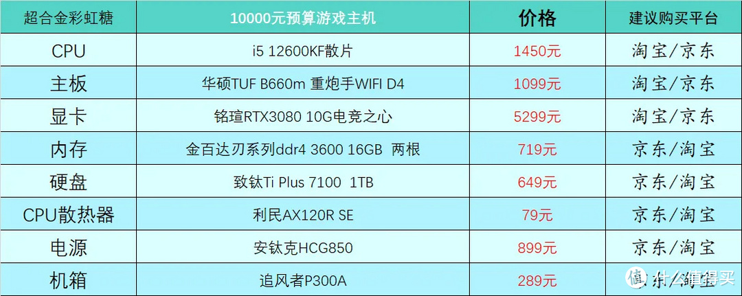 2020年10月台式电脑组装配置单,2019年12月台式电脑主流配置