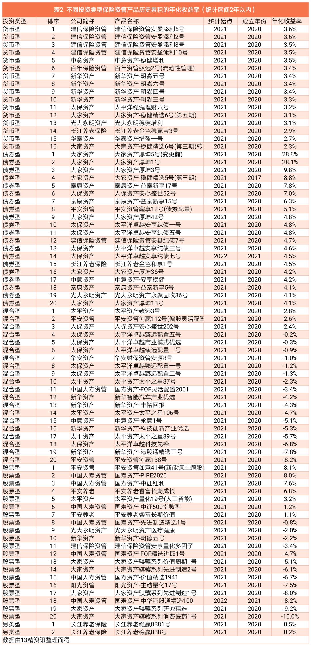 保险理财5年收益分析,保险理财产品收益率排名