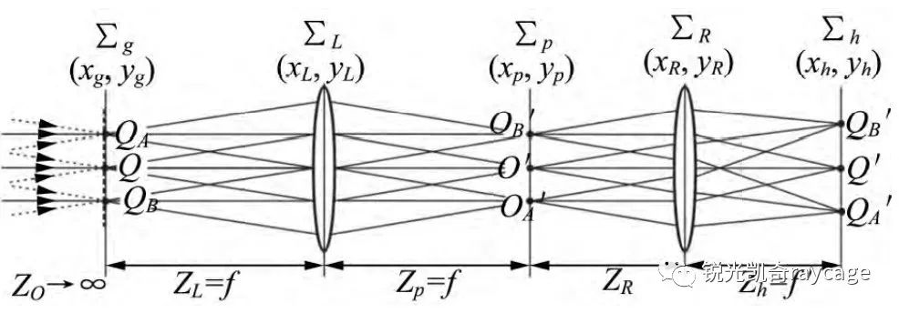 怎么从波动图像看初相,大学物理光学透镜成像图