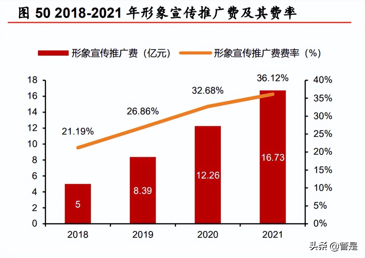 珀莱雅企业的战略管理分析,珀莱雅产品组合策略