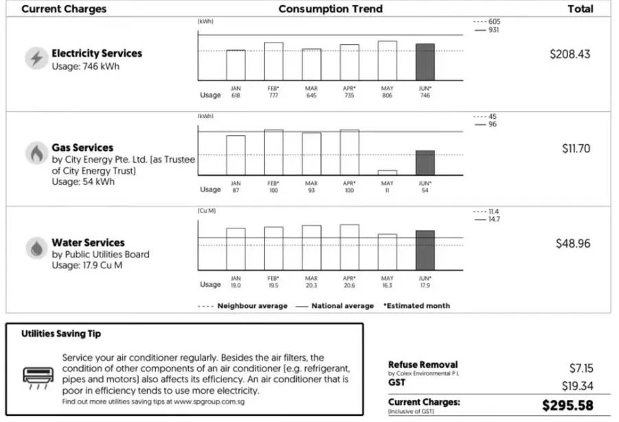 新加坡房租为什么那么贵,明年新加坡房租还会涨吗