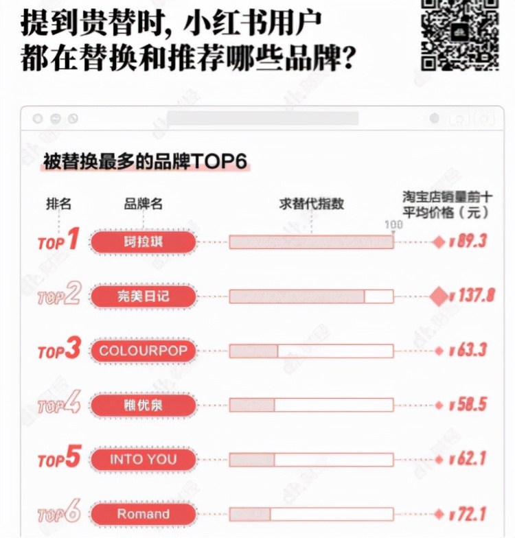 逸仙电商新零售销售,早期电商的优势