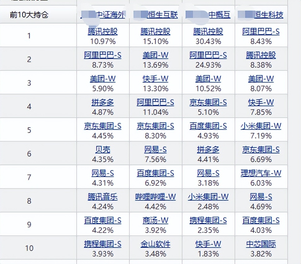 恒生科技大涨可以入场布局了吗,恒生科技指数6月份