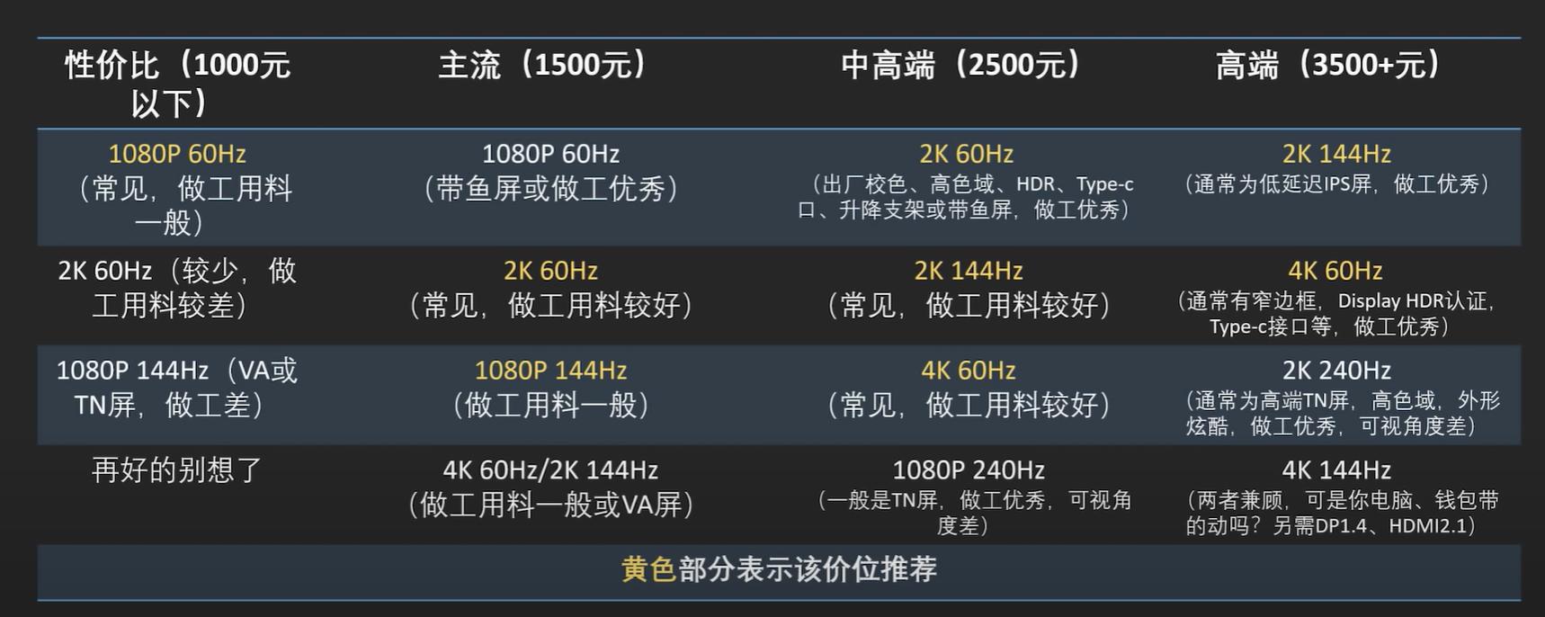 显示器va和ips和tn的区别,显示器va和tn和ips怎么分辨