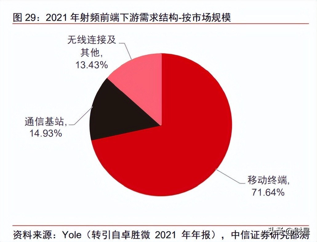 唯捷创芯市值,唯捷创芯天津电子科技有限公司