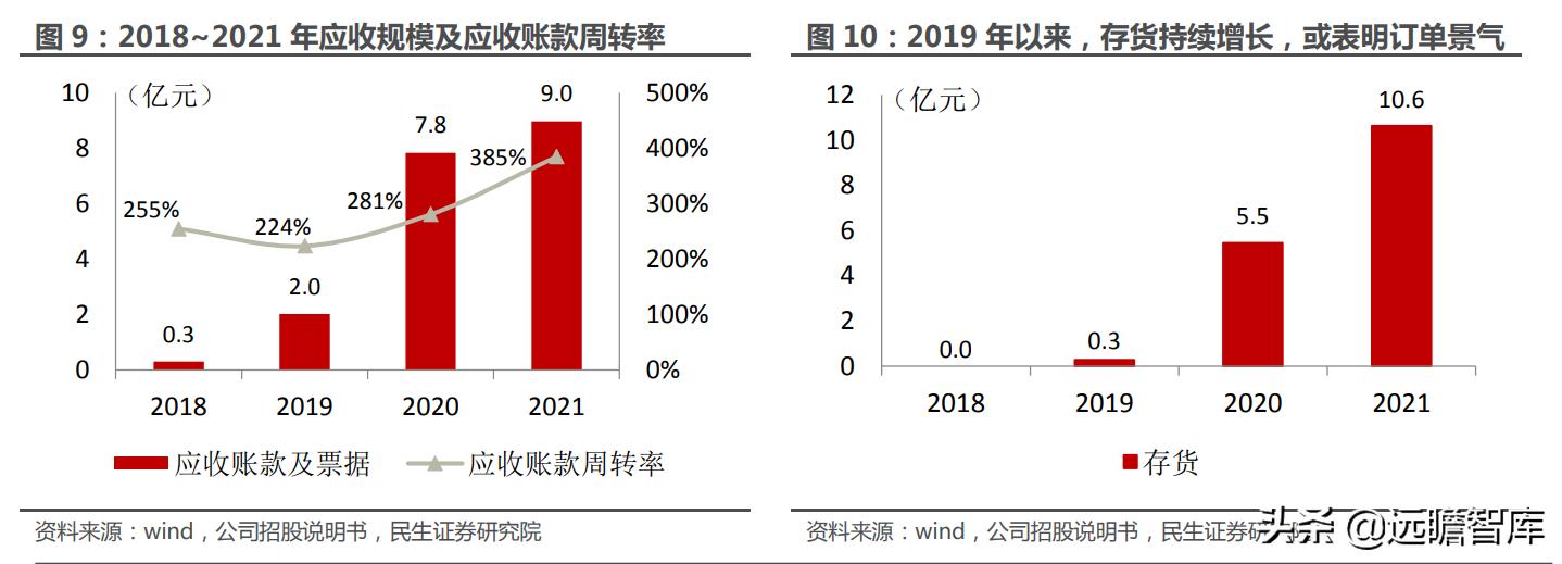 大国重器翼龙无人机,中国军事无人机第一股