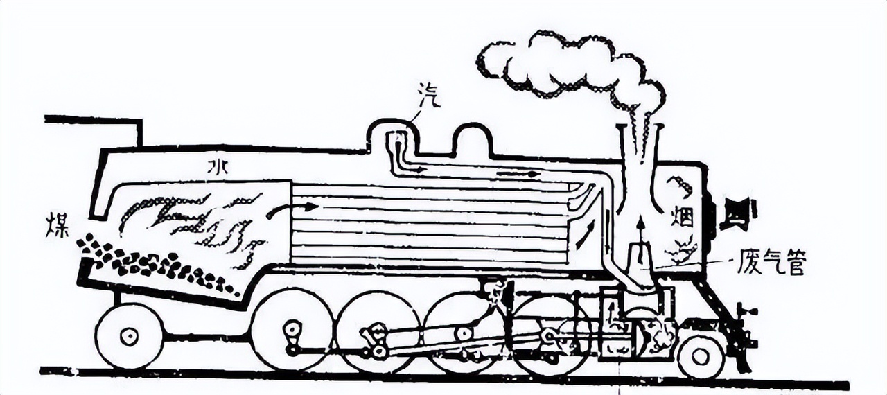 百年崛起之路,石油霸权的建立