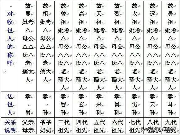 今日中元什么意思,今日中元