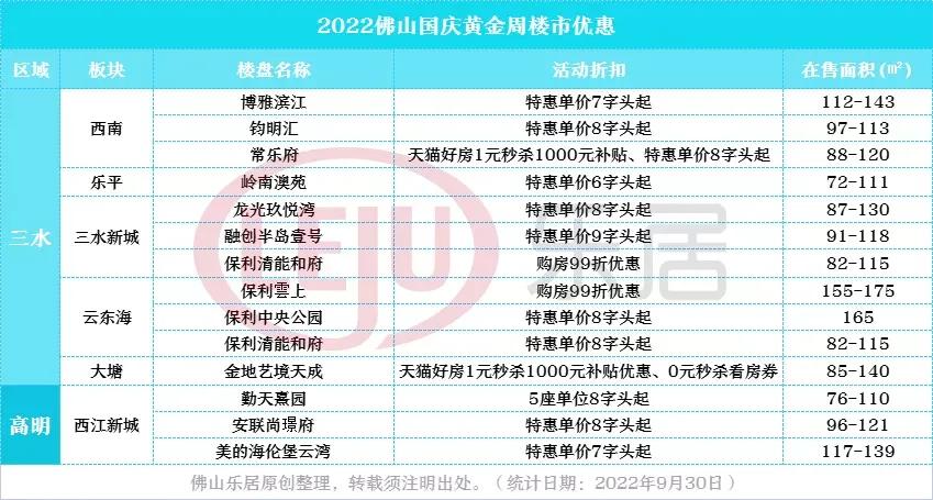 佛山火速抢位新年直减10000,佛山特价盘2000多