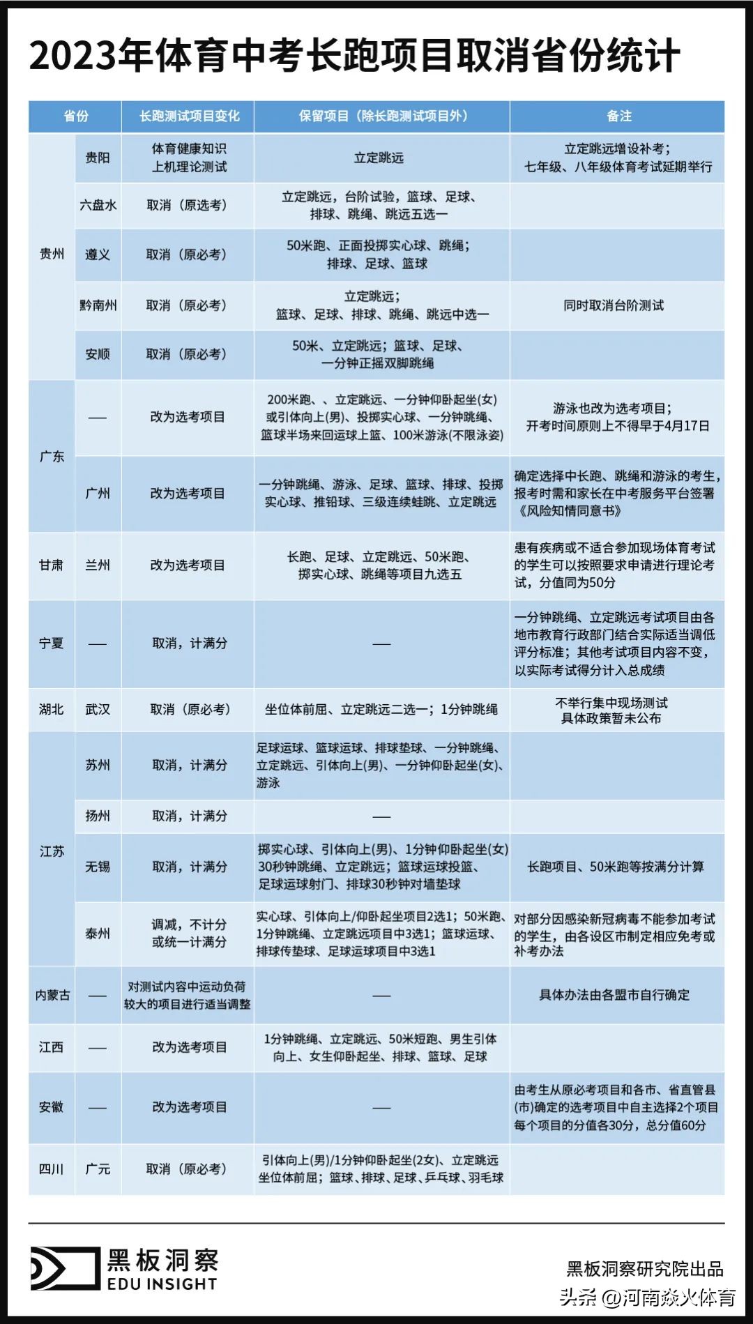 经历了三个月的网课,经历了3个月的网课