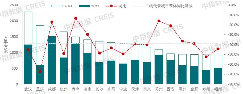 2022中国房地产市场展望,中国房地产市场2023展望