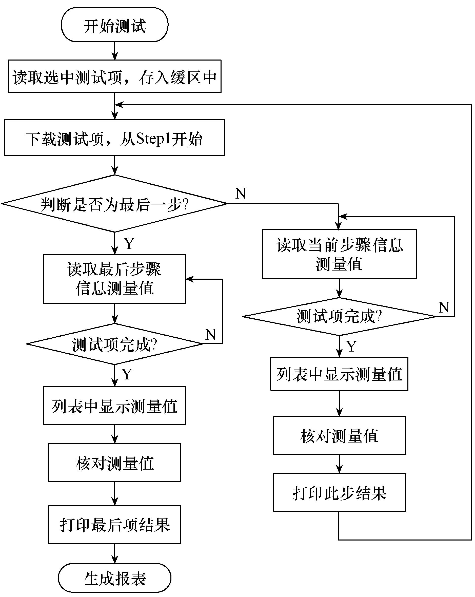 珠海许继电气设备调试,珠海许继电气核心技术