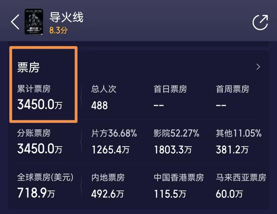 鐢勫瓙涓规渶鏂板姩浣滄垙,鐢勫瓙涓规渶鏂版秷鎭姩浣滅墖