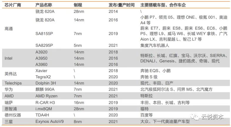 云悦资本：智能座舱千亿市场起风，打造增量价值新场域