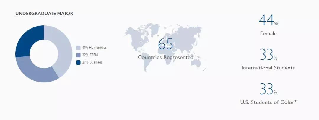「朋乐教育」金融、会计、BA、Mkt，年薪百万的商科专业哪家强？