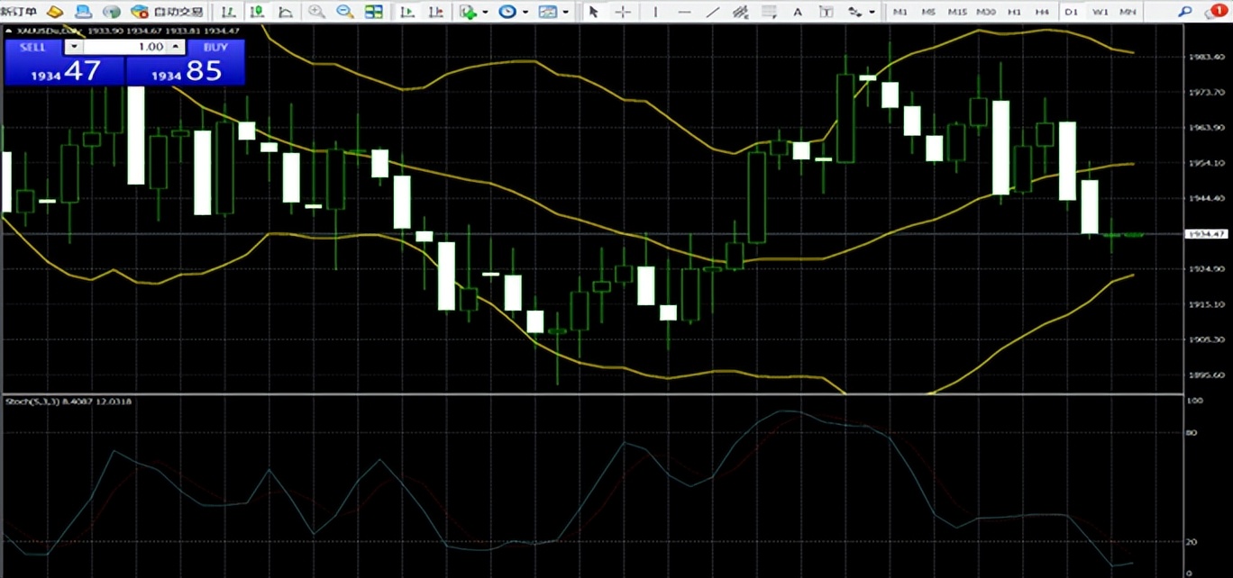 香港2024年1月6号金价,2023年3月24日外汇黄金走势图