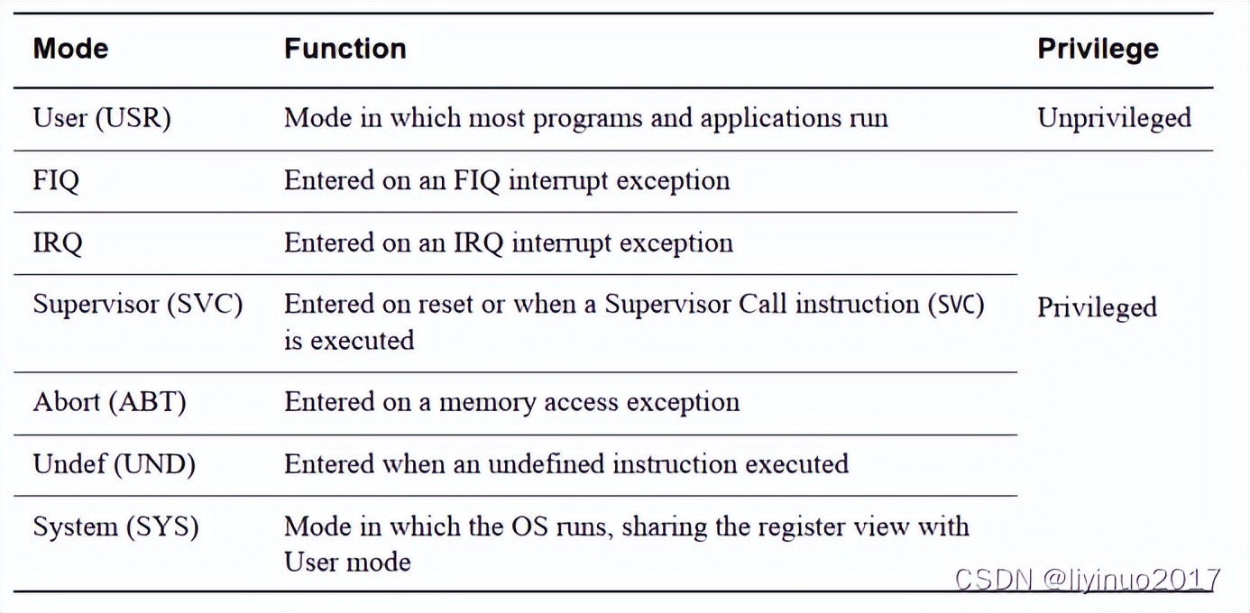 linux运行机制和原理,linux系统开发流程