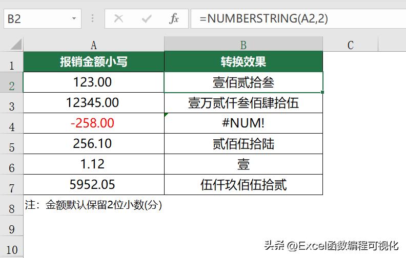 Excel小写金额转换大写公式,数字转换为大写公式excel