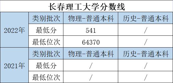 大学的特色专业和重点专业哪个好,优势大学推荐专业有哪些