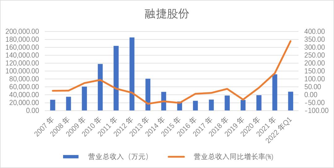 王传福表哥吕向阳给比亚迪投资,王传福给他哥哥的回报有多好
