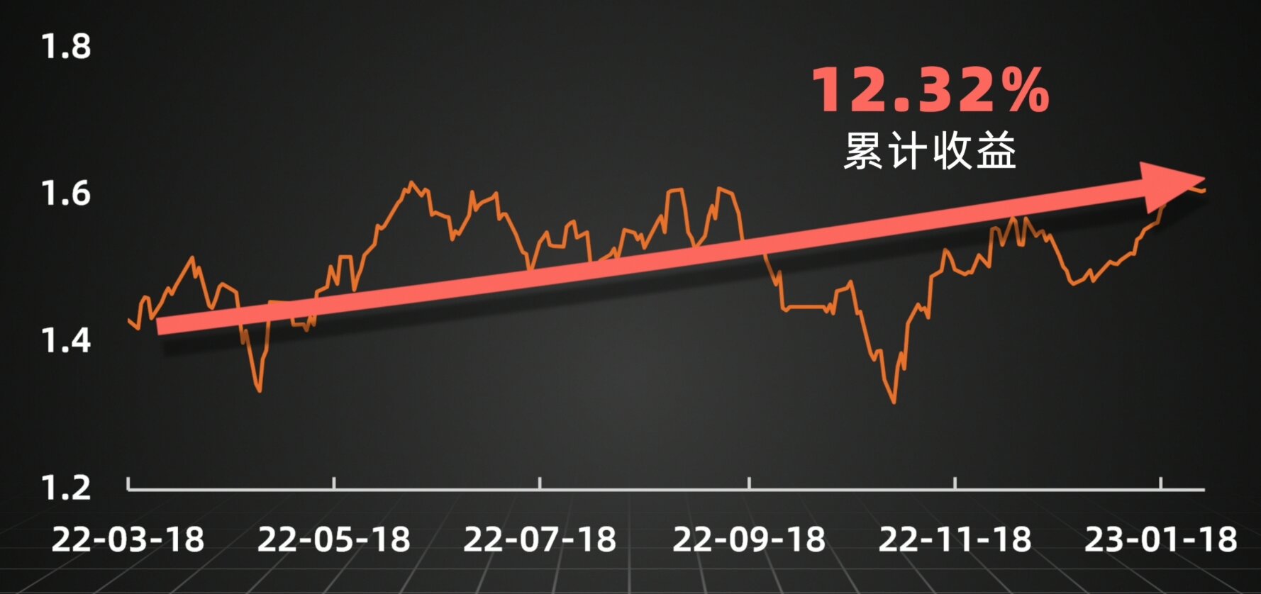 量化验证：基金经理自购最多的基金，跟买能赚钱吗？|邢不行