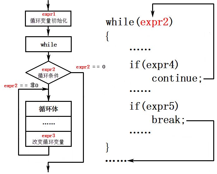 c语言循环结构的知识点,c语言一个简单的循环结构