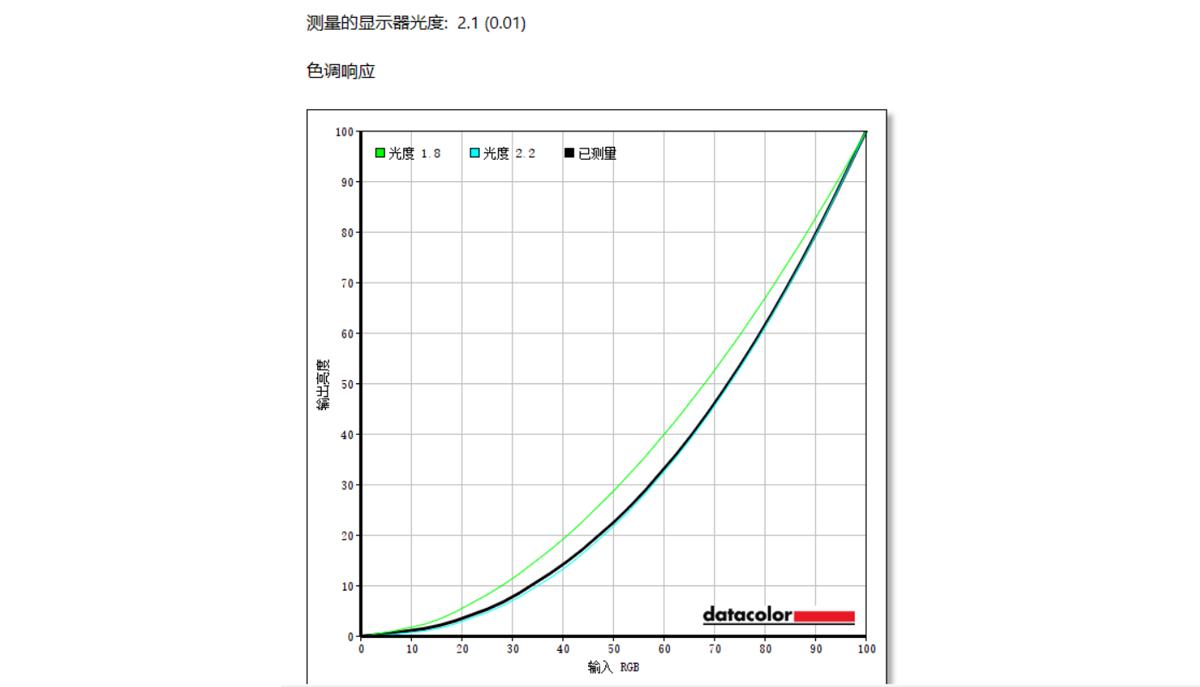 宏碁conceptd3ezel开箱,宏碁conceptd3ezel