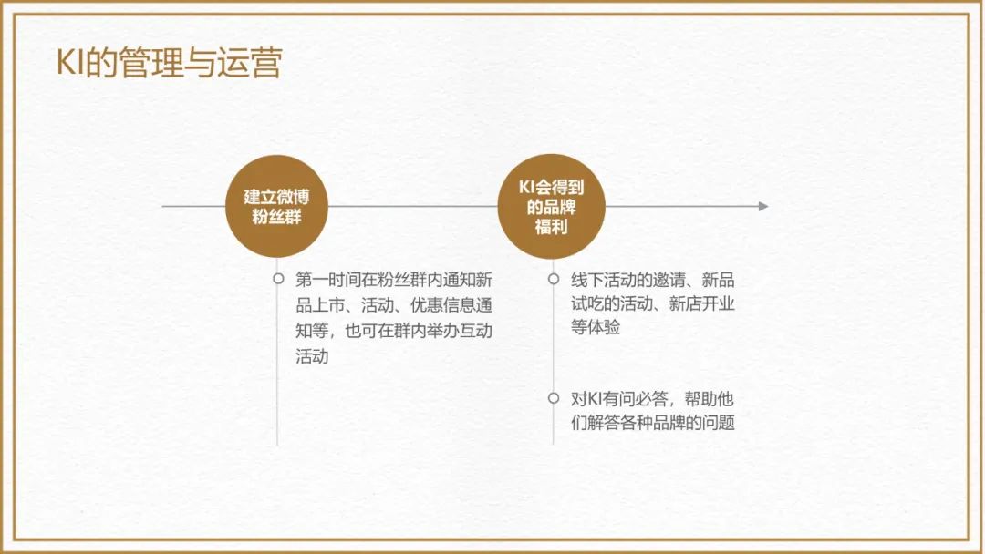 必胜客三月运营更新,必胜客轻运营