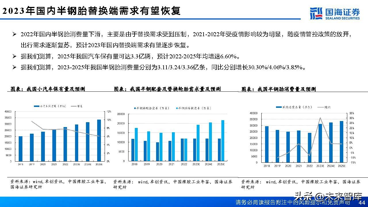 中国轮胎行业格局,轮胎行业或迎景气拐点