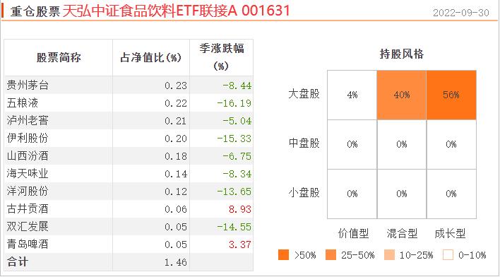 成立以来8倍收益的基金,成立以来超10倍收益的基金65只