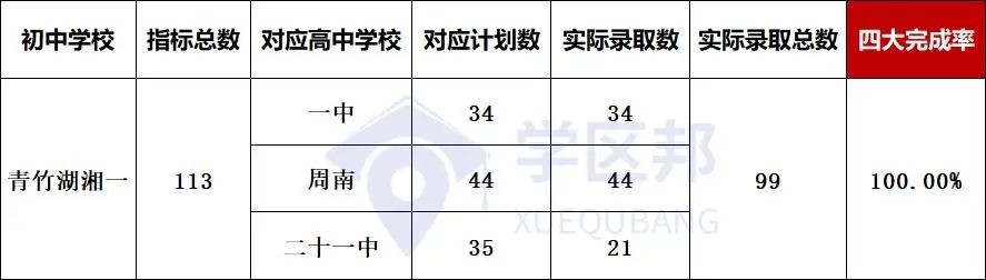 长沙最厉害的十大中学,长沙哪个初中学区房比较好