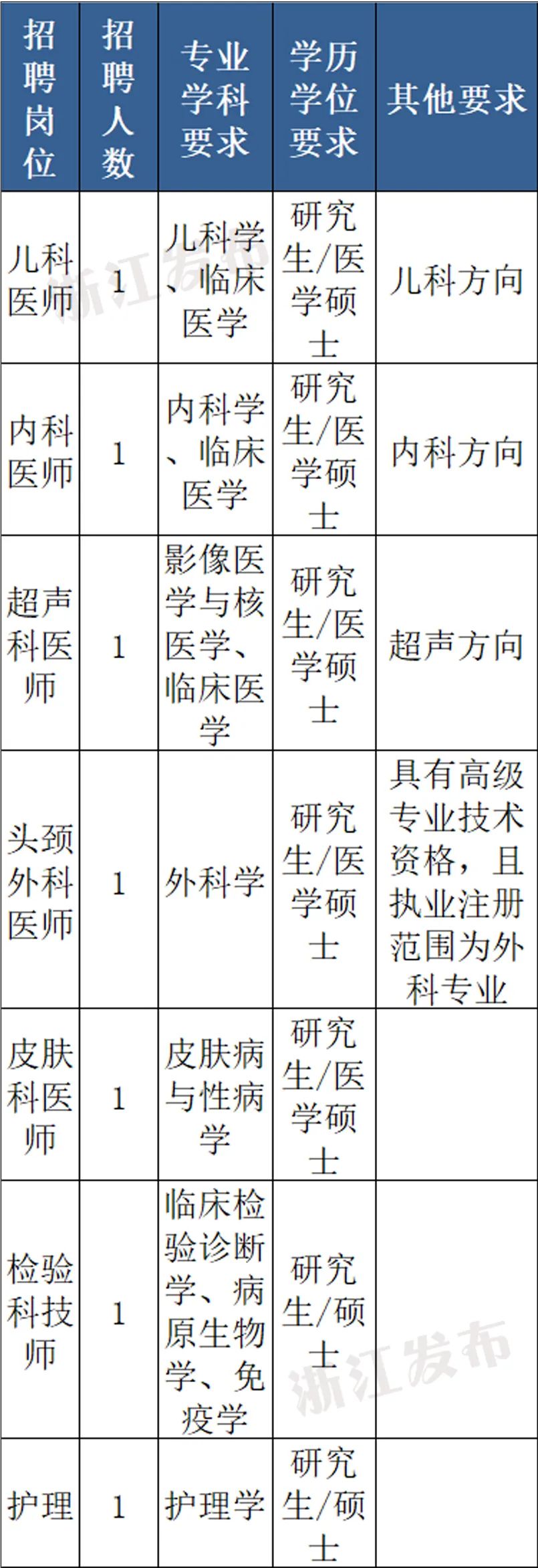 浙江台州事业单位招聘网最新招聘,浙江湖州事业单位最新招聘信息